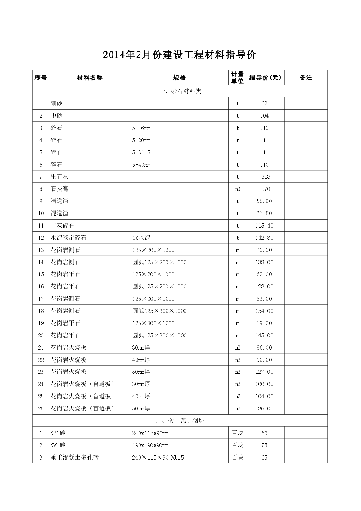 【江苏】苏州建筑材料市场指导价（2014年2月份）-图一