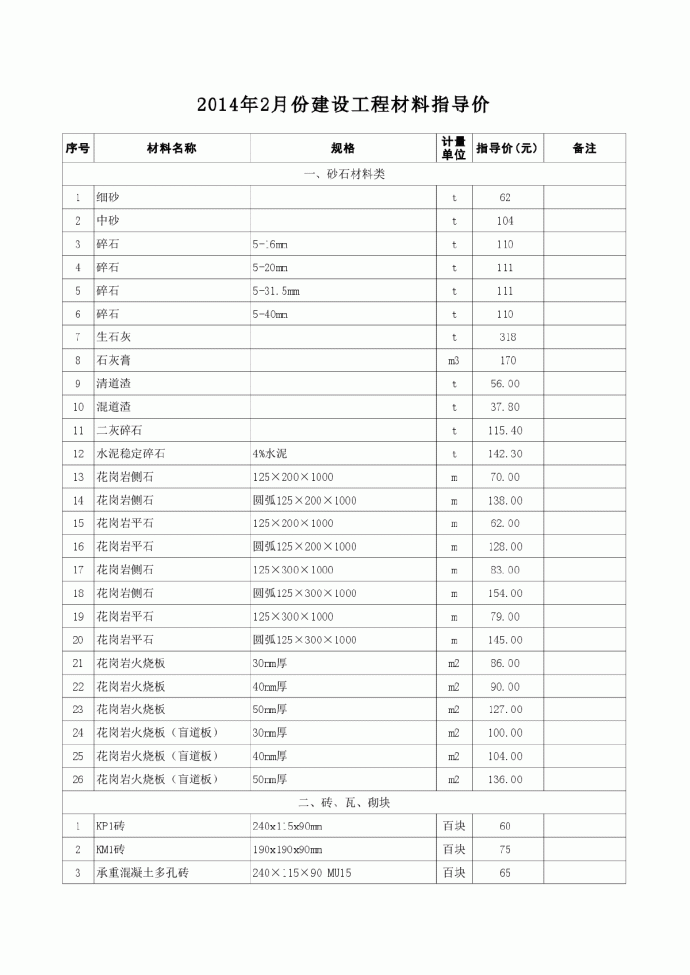 【江苏】苏州建筑材料市场指导价（2014年2月份）_图1