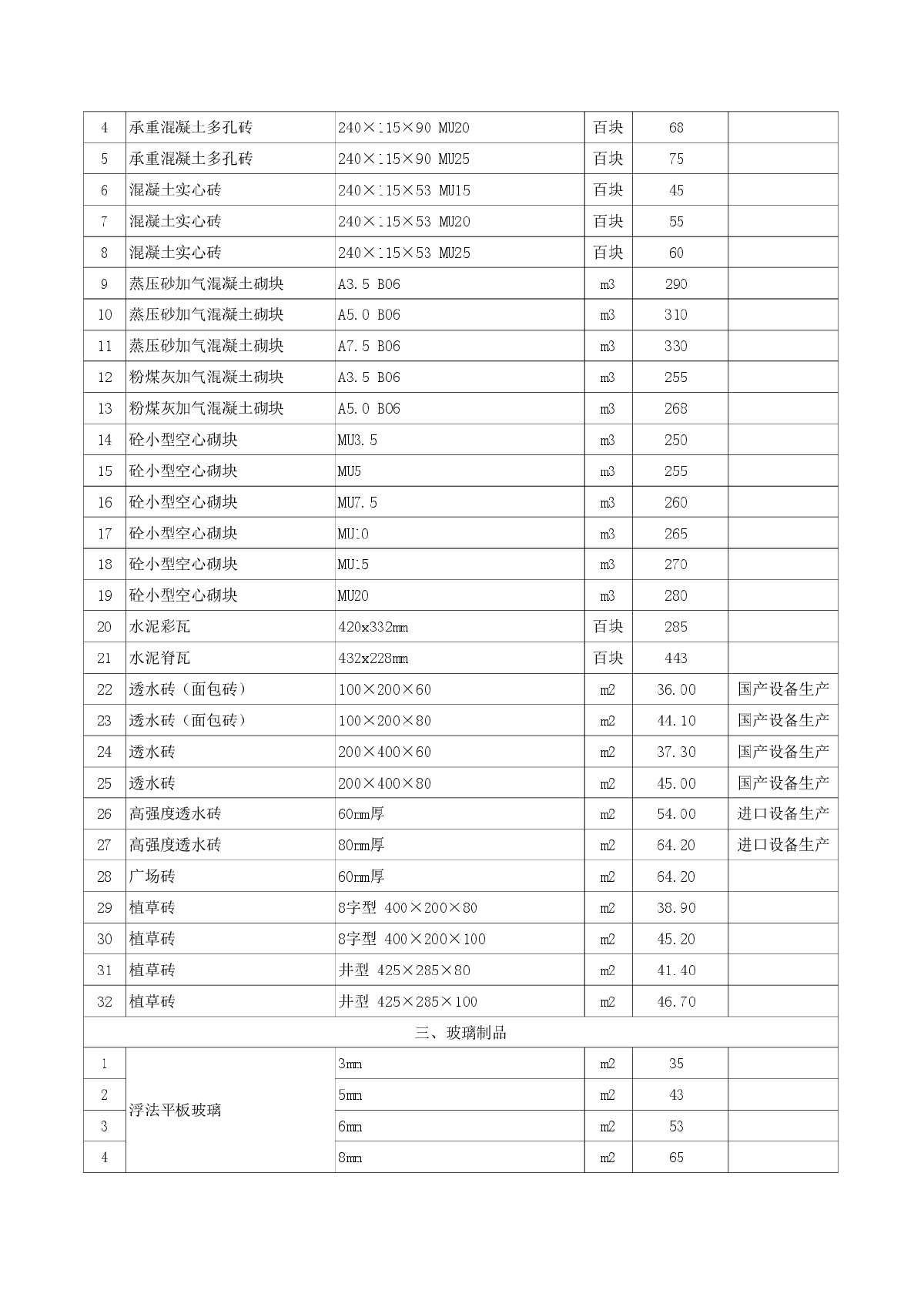 【江苏】苏州建筑材料市场指导价（2014年2月份）-图二