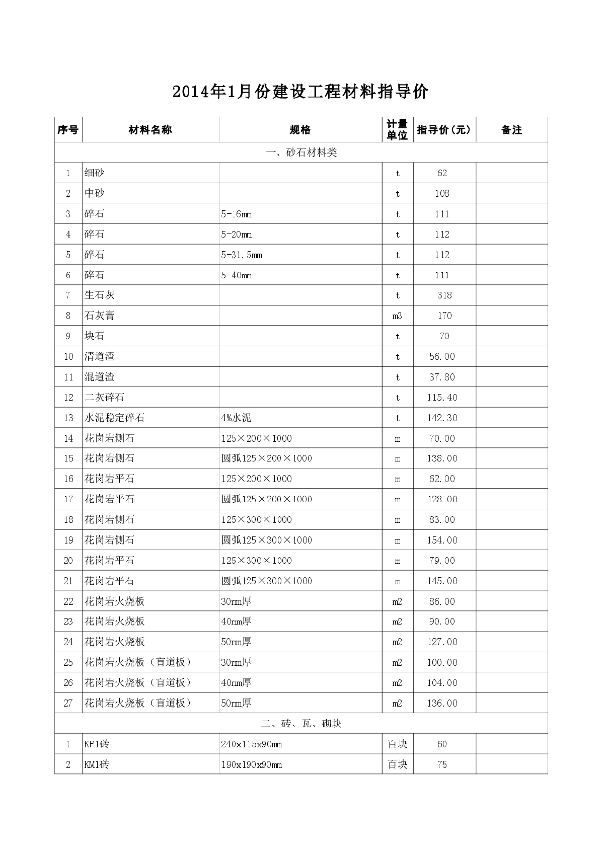 【江苏】苏州建筑材料市场指导价（2014年1月份）-图一