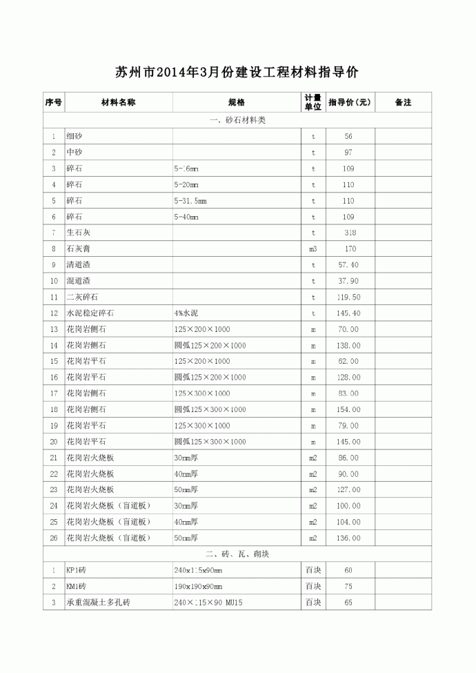【江苏】苏州建筑材料市场指导价（2014年3月份）_图1