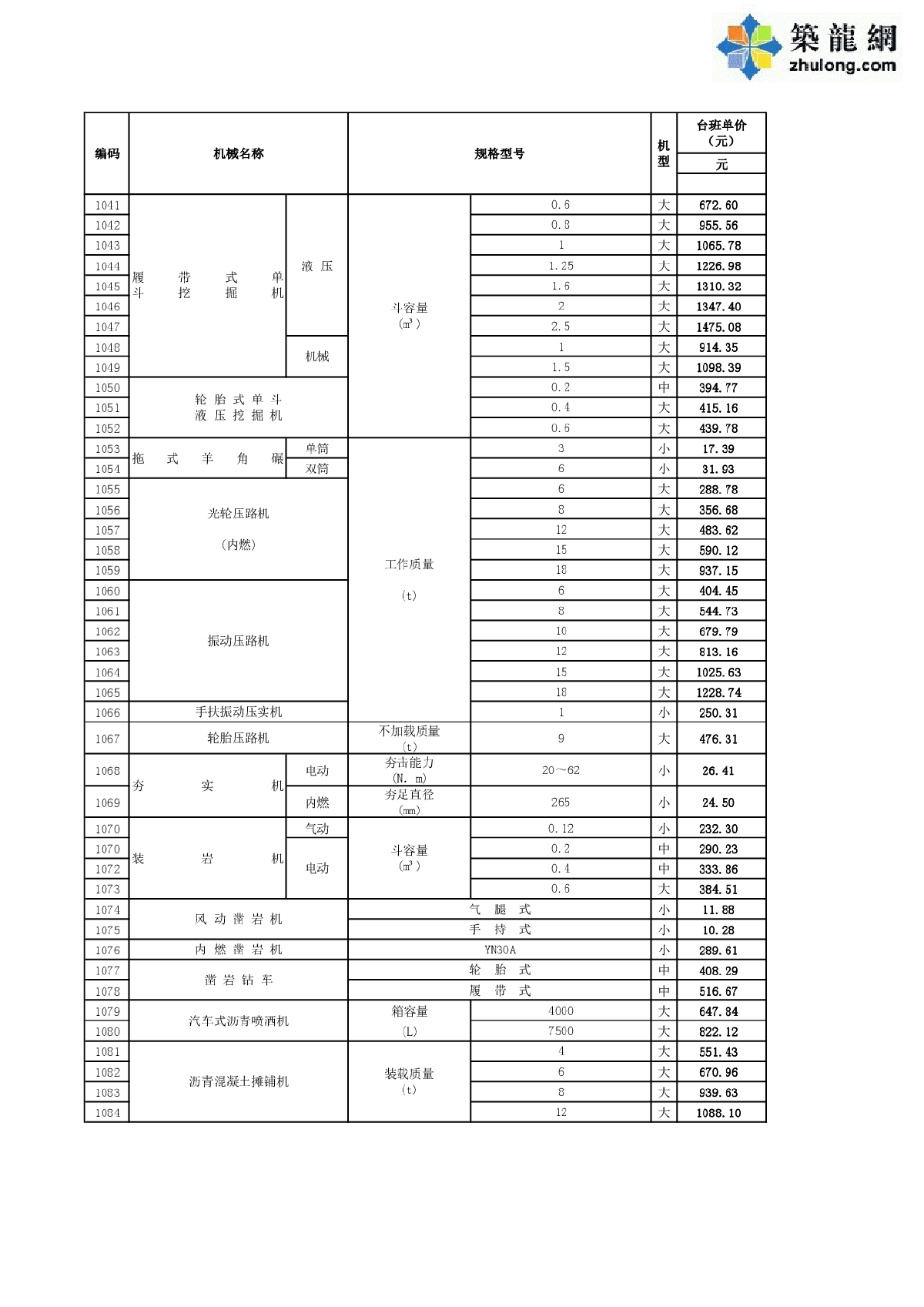 【济宁】施工机械台班单价（2014年12月）-图二