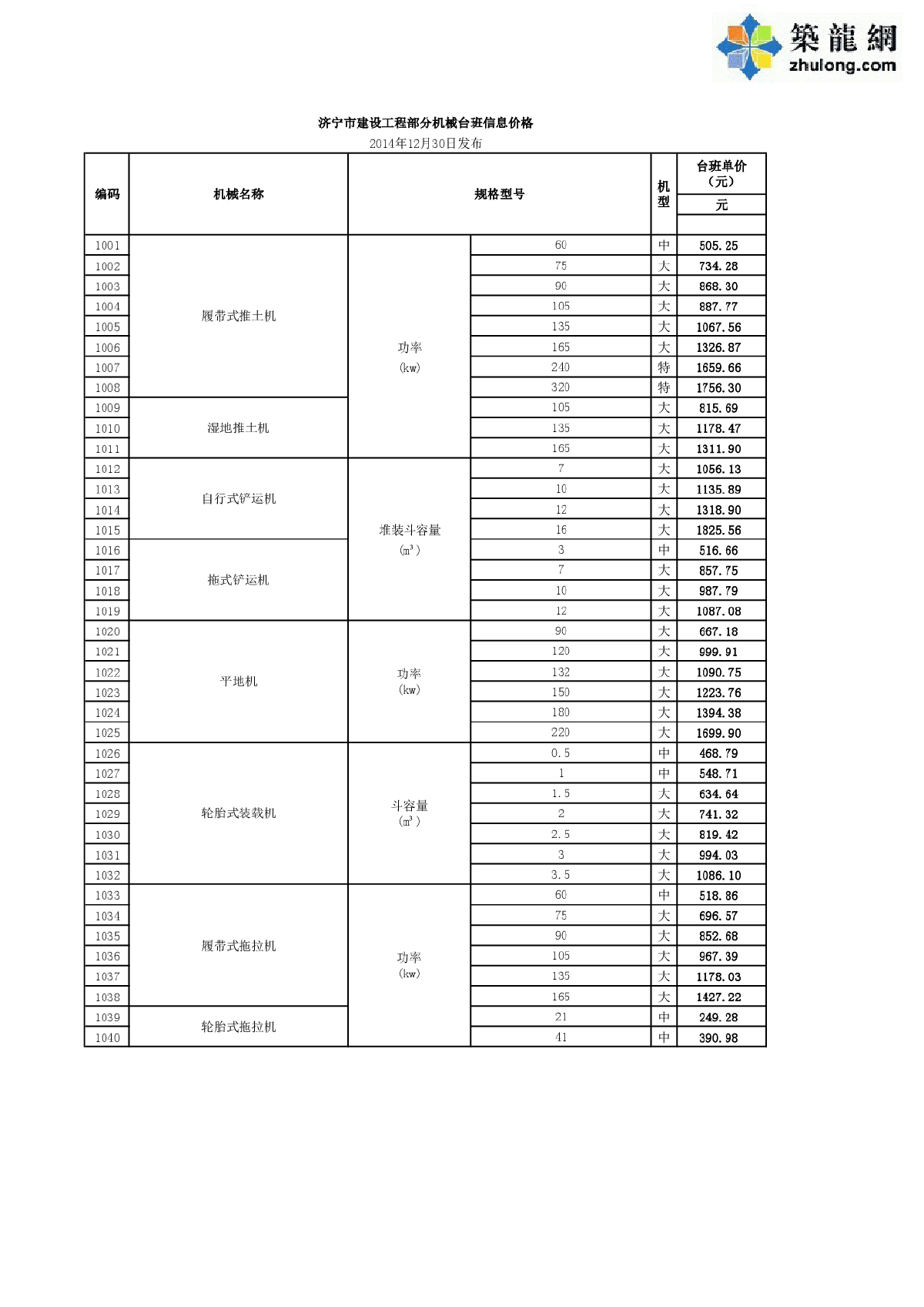 【济宁】施工机械台班单价（2014年12月）