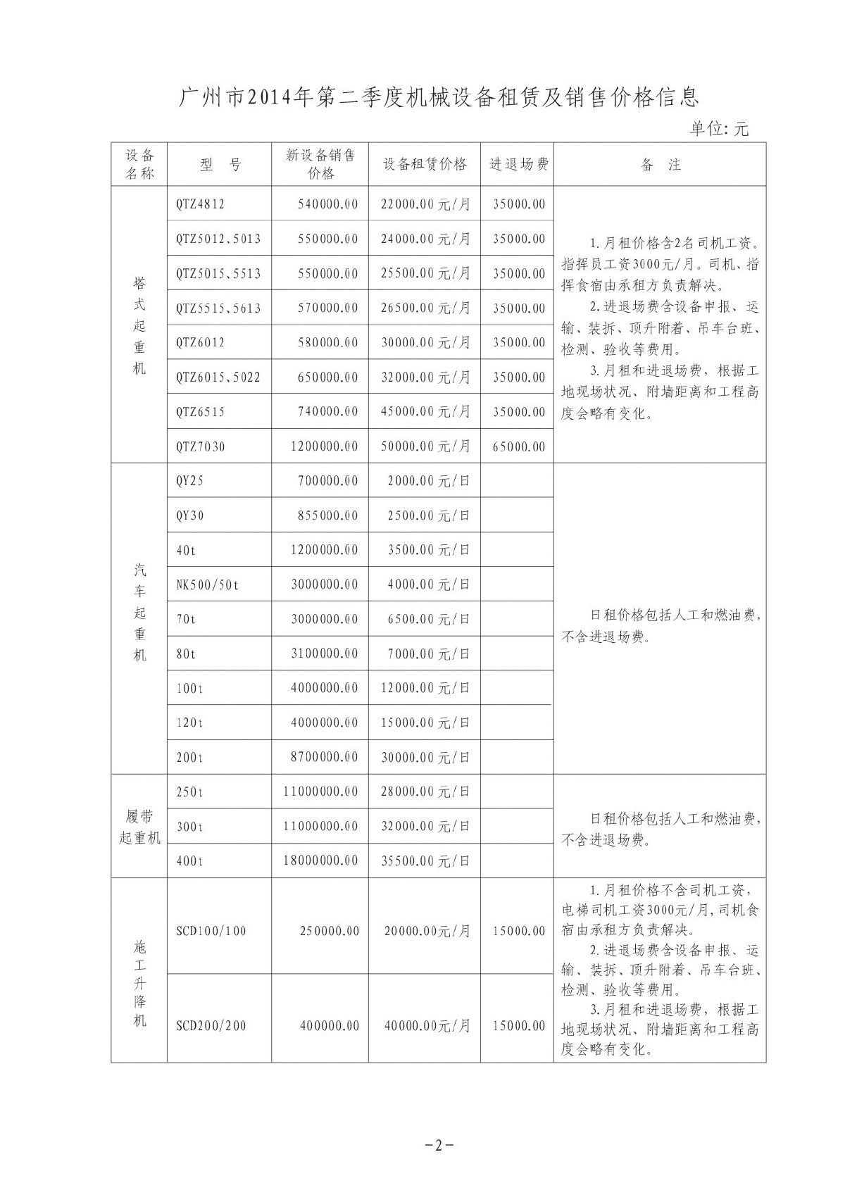 【广州】机械设备租赁及销售价格信息（2014年第2季度）-图二