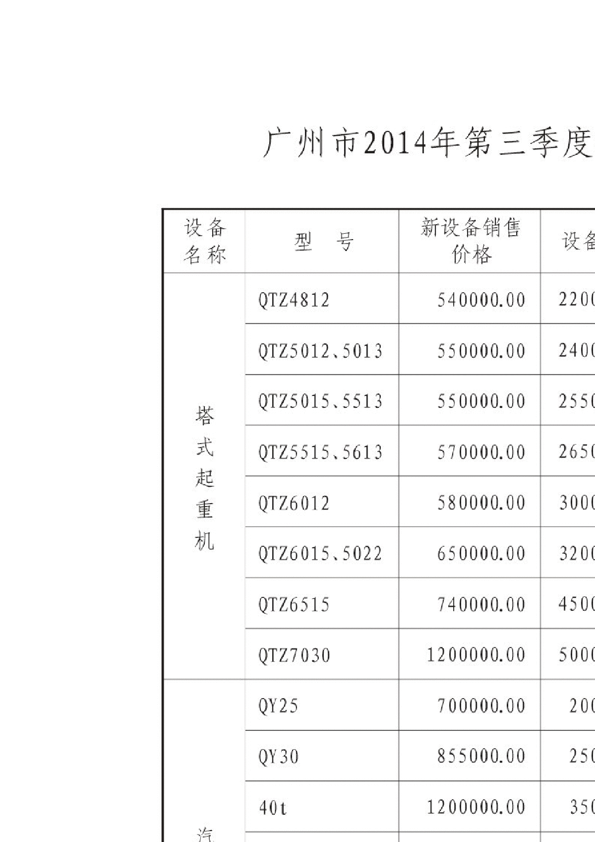 【广州】机械设备租赁及销售价格信息（2014年第3季度）-图二