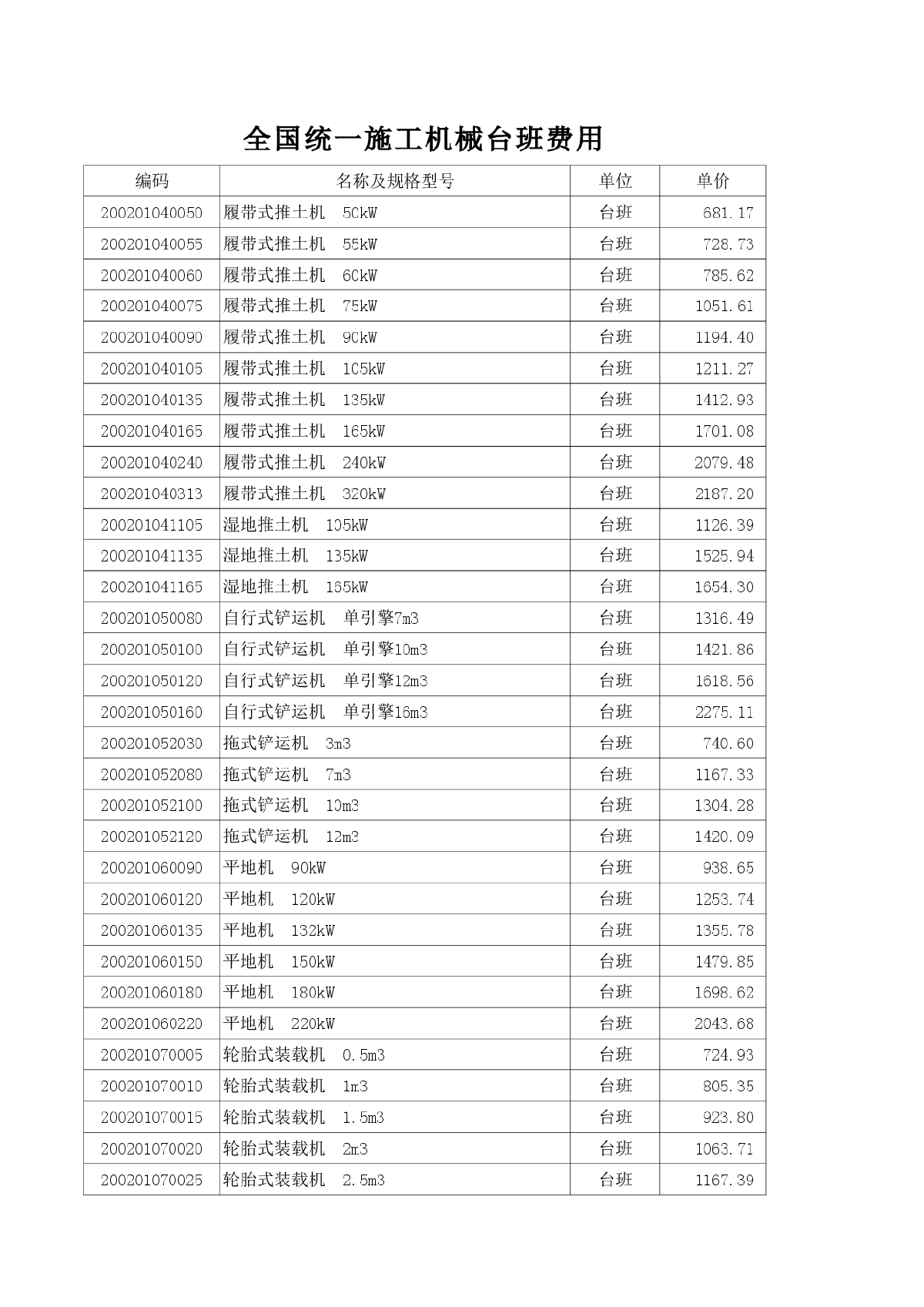 全国建筑安装施工机械台班费（施工机械、仪器仪表）2000项（2014年5月）-图一