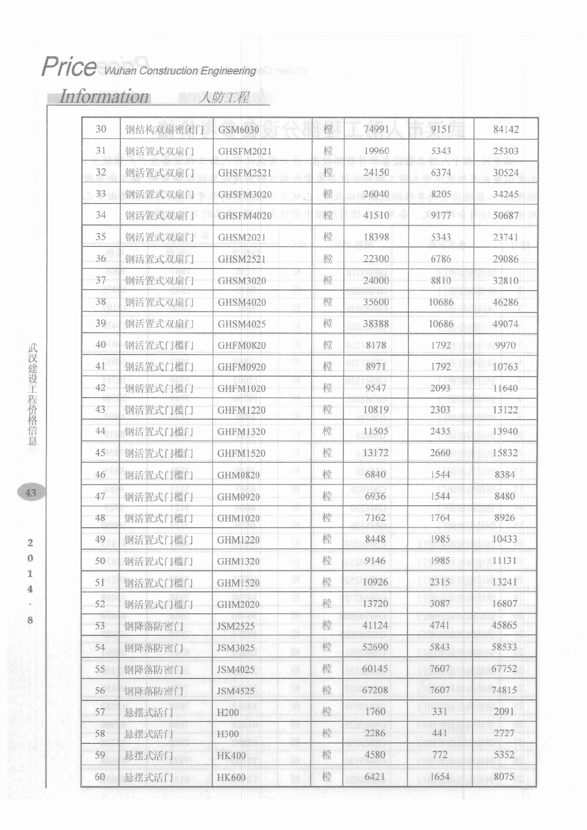【武汉】人防工程设备参考价格（2014年8月）-图二