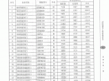 【武汉】人防工程设备参考价格（2014年8月）图片1