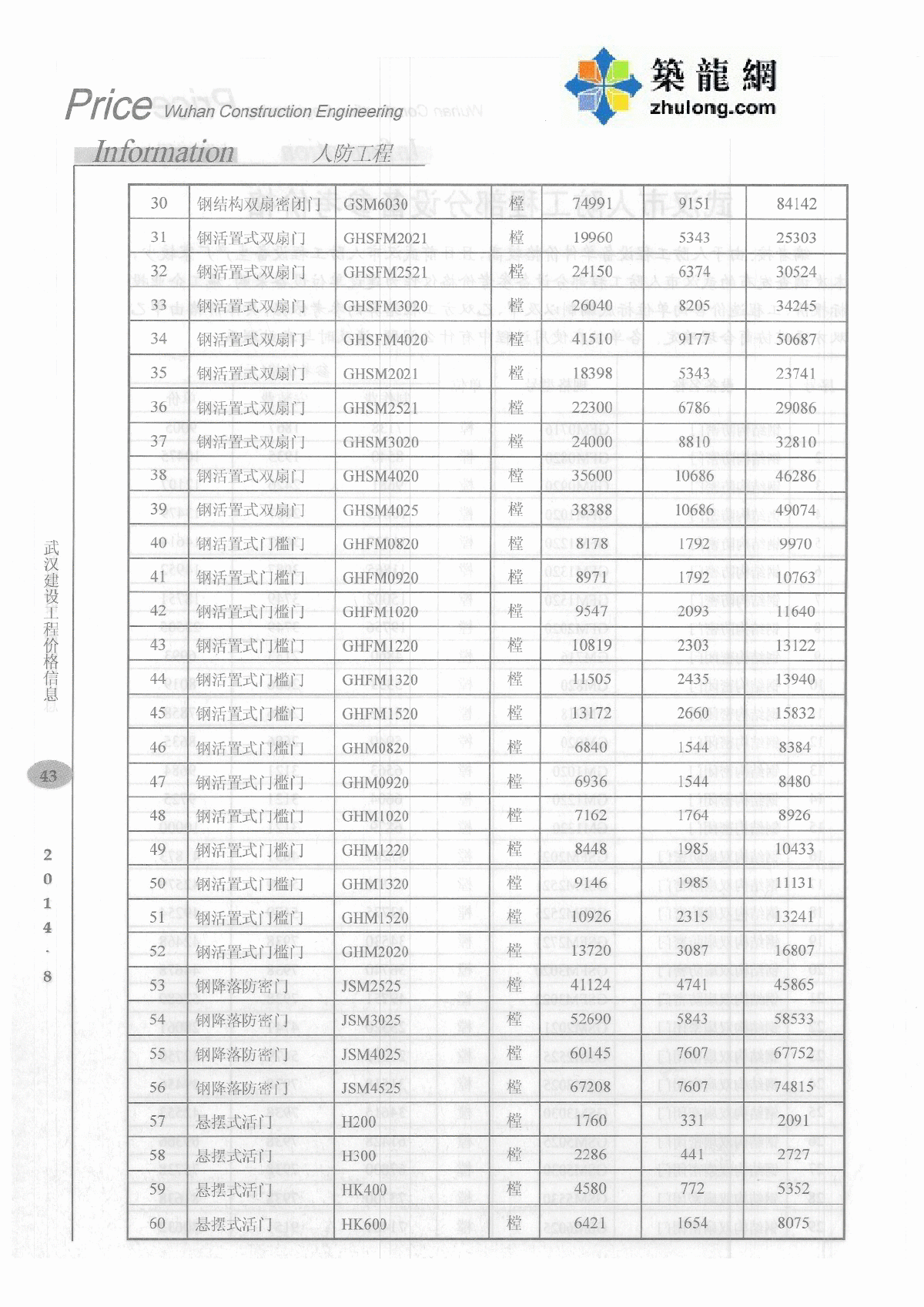 【武汉】施工机械租赁市场指导价（2014年8月）-图二