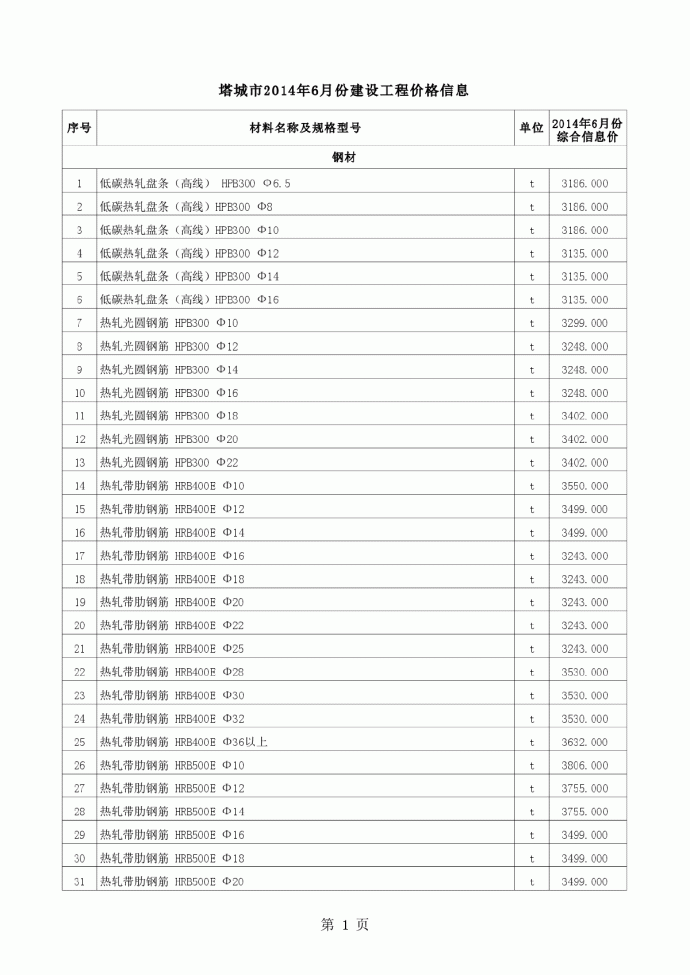 【新疆】塔城建设工程材料价格信息（2014年6月）_图1