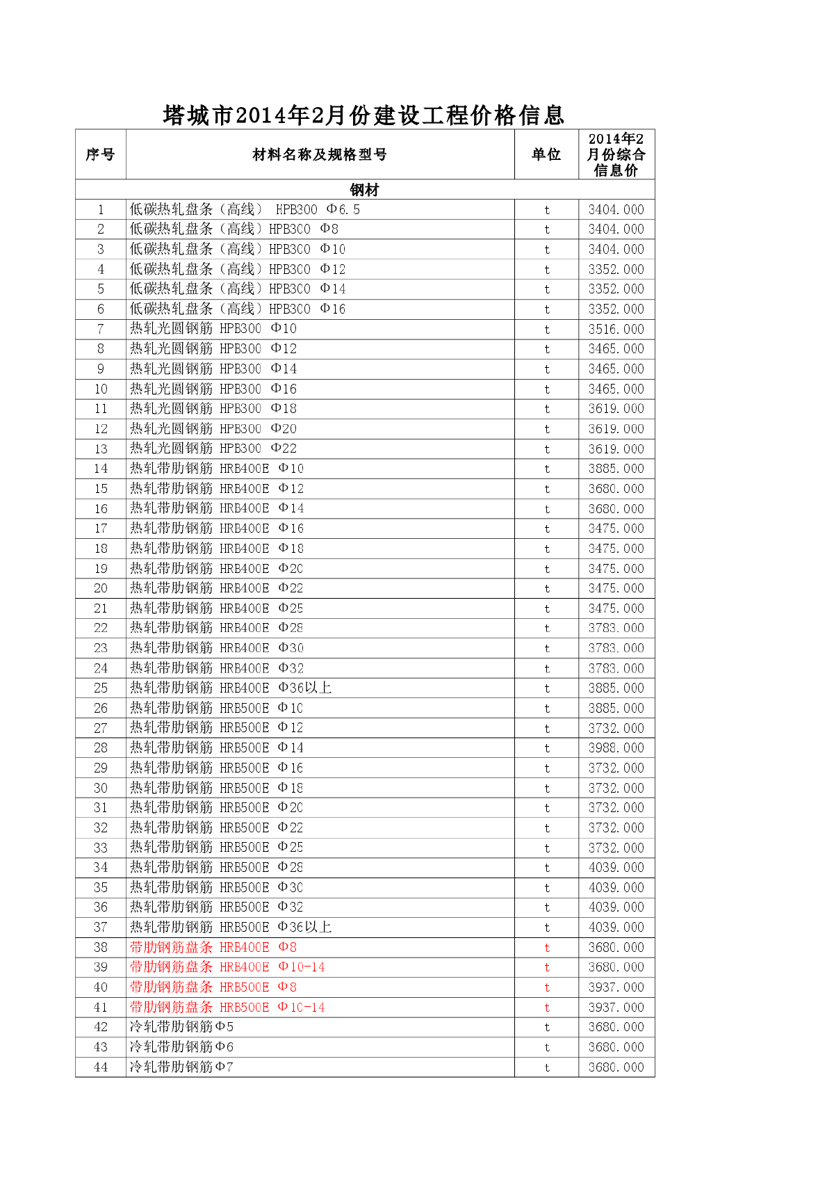 【新疆】塔城建设工程材料价格信息（2014年2月0-图一