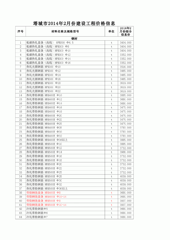 【新疆】塔城建设工程材料价格信息（2014年2月0_图1
