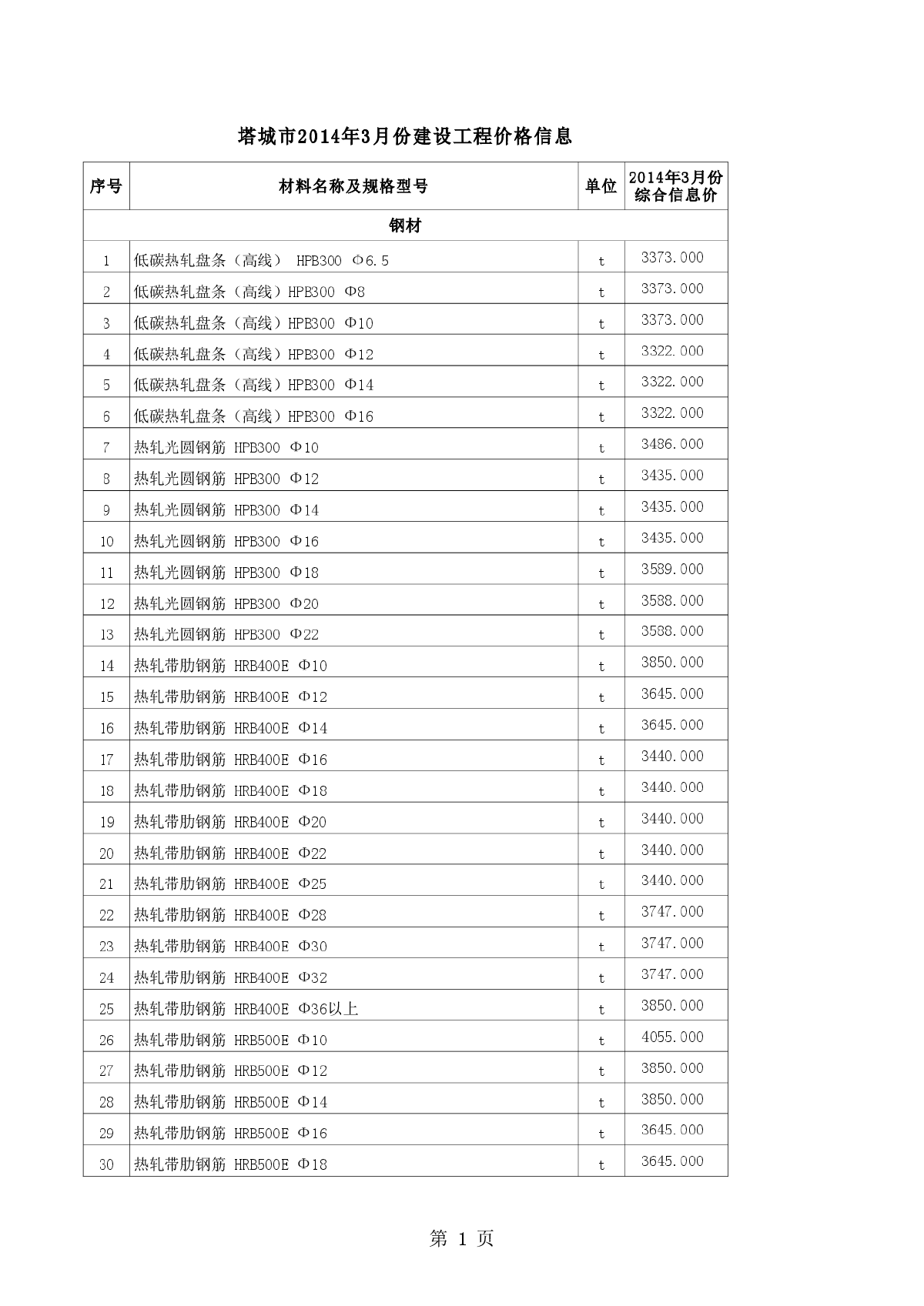 【新疆】塔城建设工程材料价格信息（2014年3月）-图一