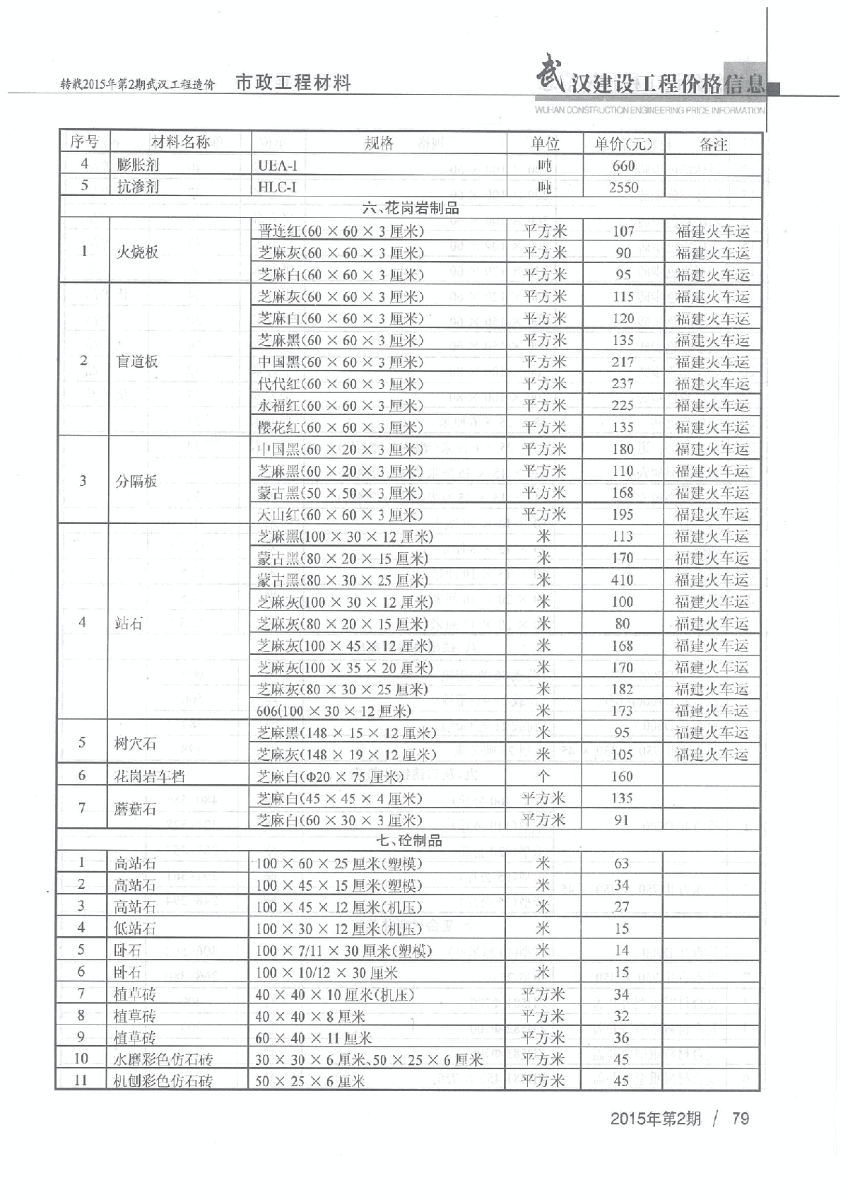 【武汉】市政工程部分材料市场参考价格（2015年2月）-图二