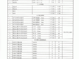 【武汉】市政工程部分材料市场参考价格（2015年2月）图片1
