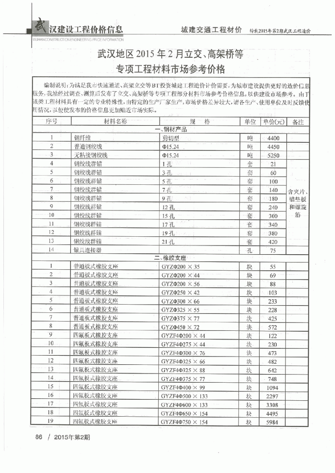 【武汉】立交、高架桥等专项材料市场参考价格（2015年2月）_图1