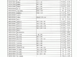 【武汉】建筑材料市场价格预算取定价（2015年2月）图片1