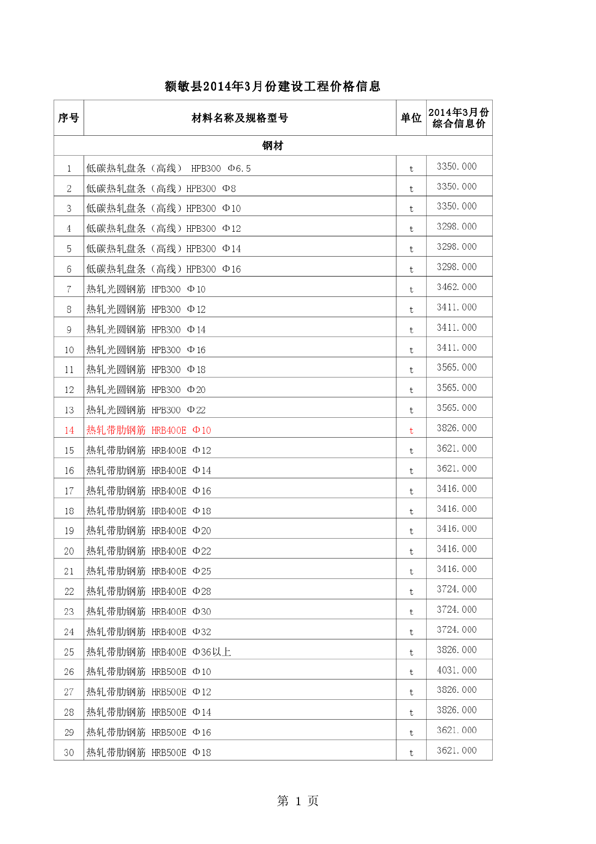 【新疆】额敏县设工程材料价格信息(全套)（2014年3月）-图一