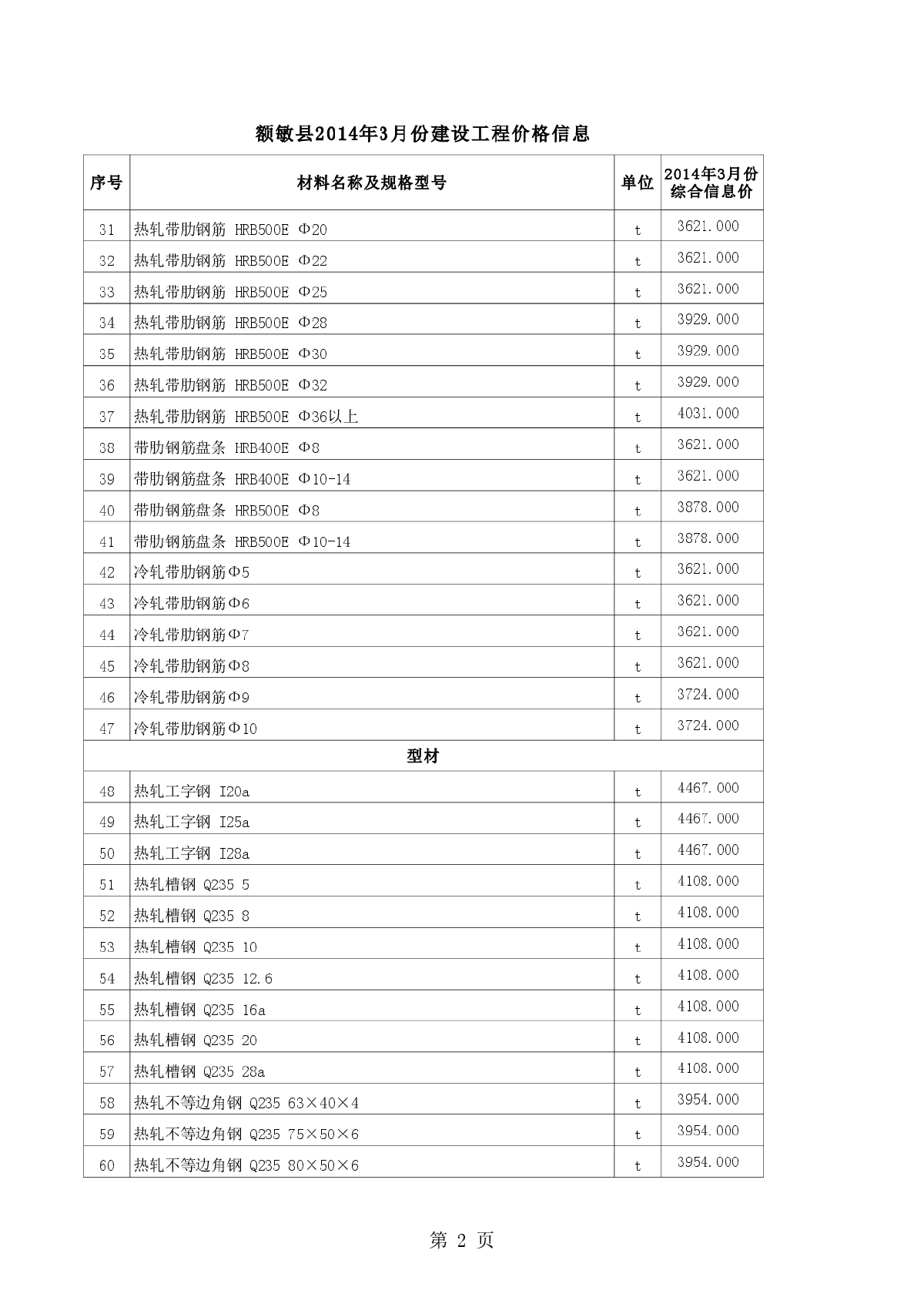 【新疆】额敏县设工程材料价格信息(全套)（2014年3月）-图二
