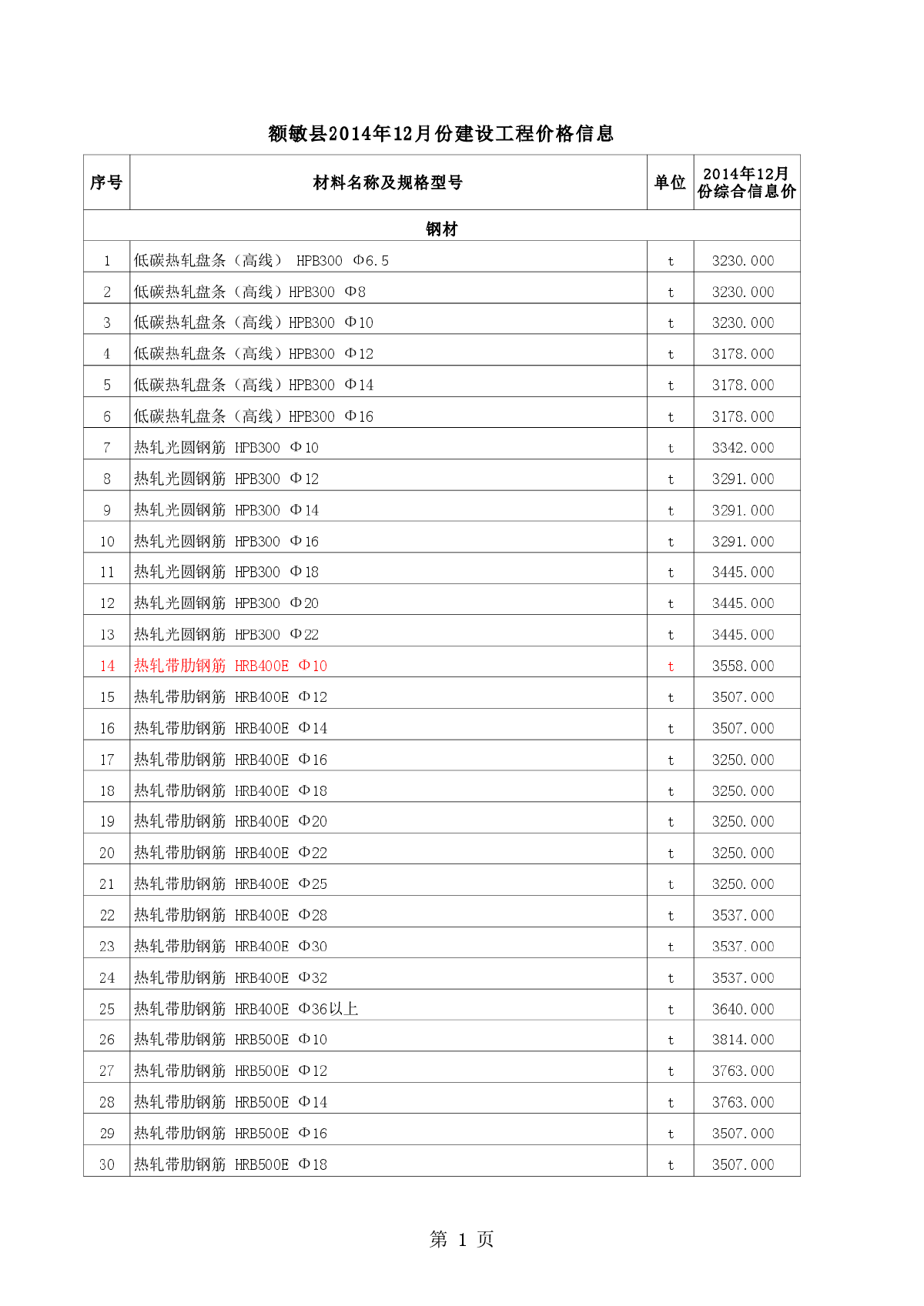 【新疆】额敏县建设工程材料价格信息(全套)（2014年12月）-图一