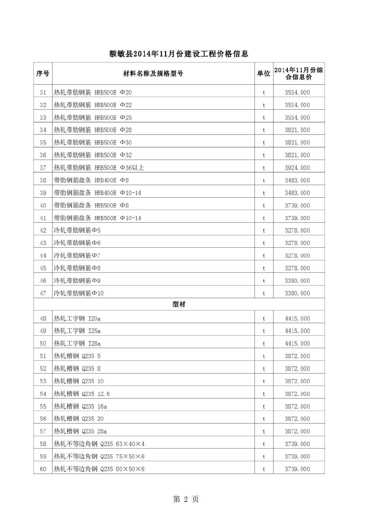 【新疆】额敏县建设工程材料价格信息(全套)（2014年11月）-图二