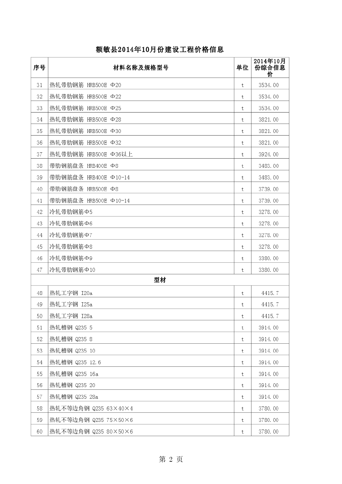 【新疆】额敏县建设工程材料价格信息(全套)（2014年10月）-图二