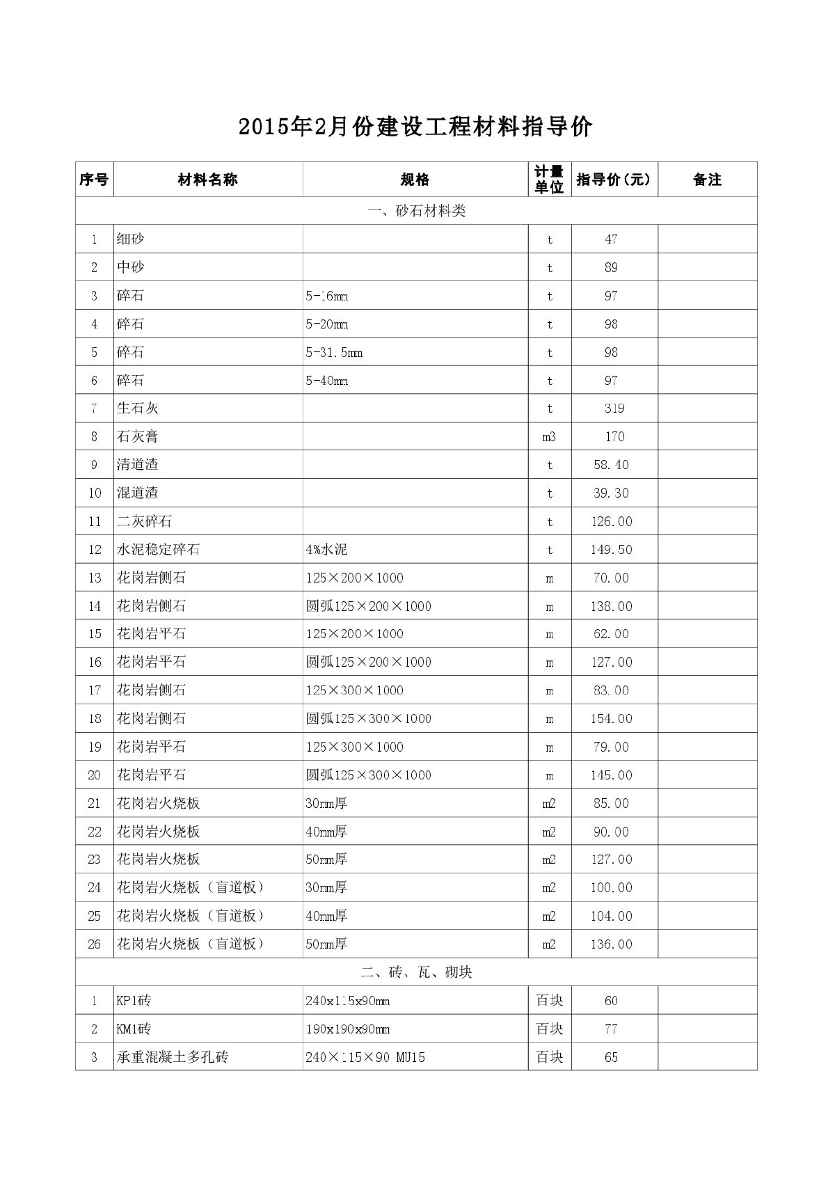 【江苏】建设材料价格信息(700余项 EXCEL版)（2015年2月）-图一
