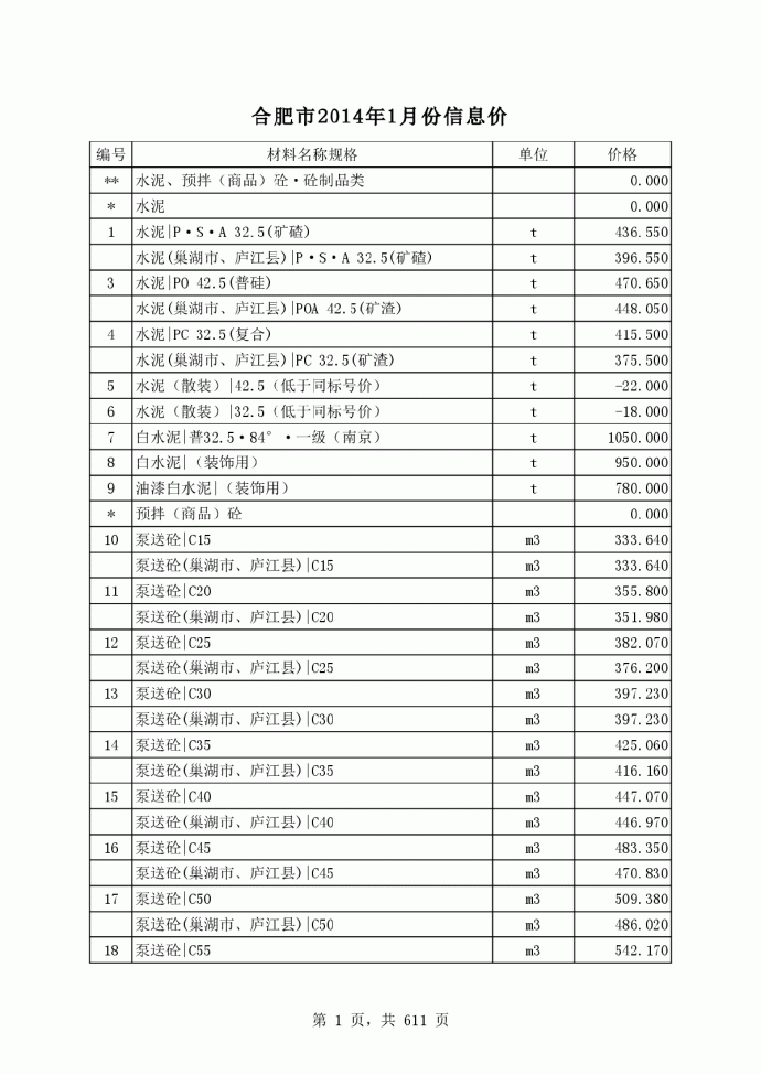 【合肥】建设材料价格信息（180种）（2014年1-12月）_图1