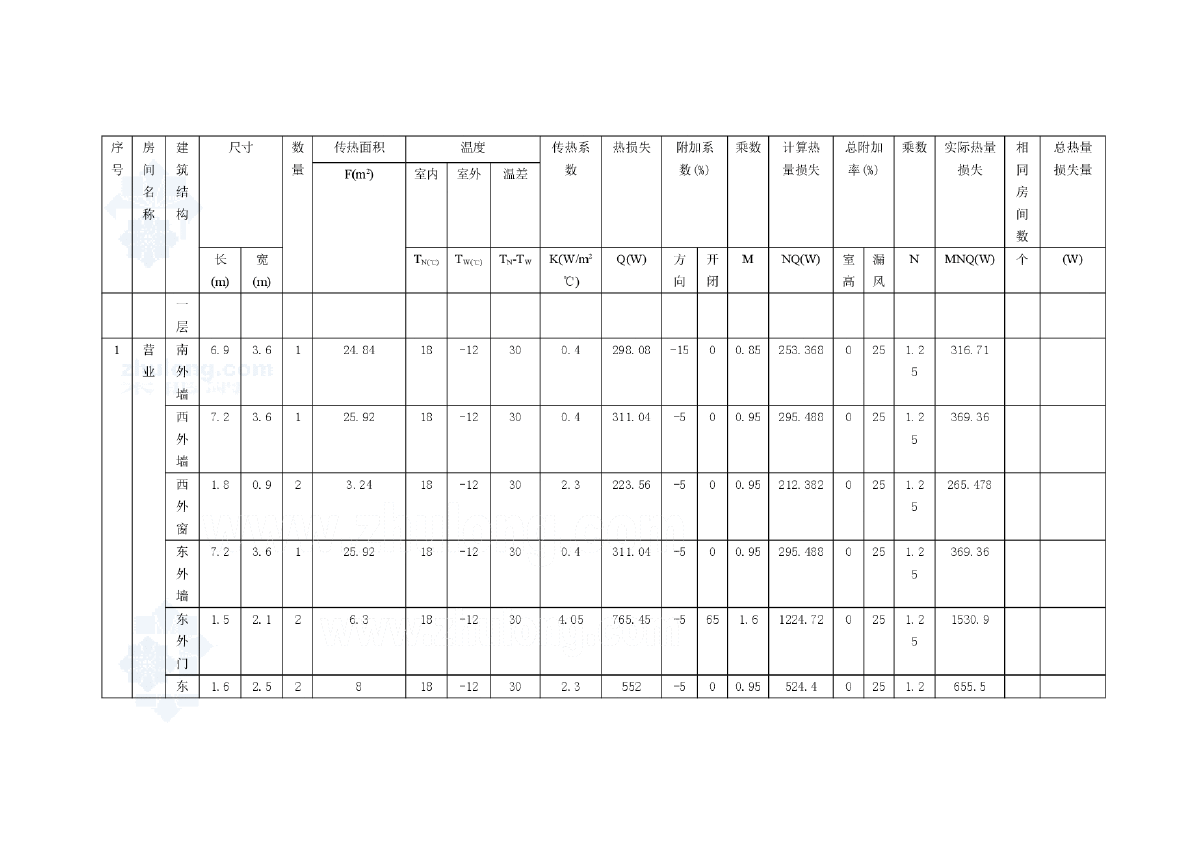 详细的采暖负荷计算表-图一