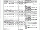 【武汉】新型建筑材料市场指导价格（2015年1月份）图片1