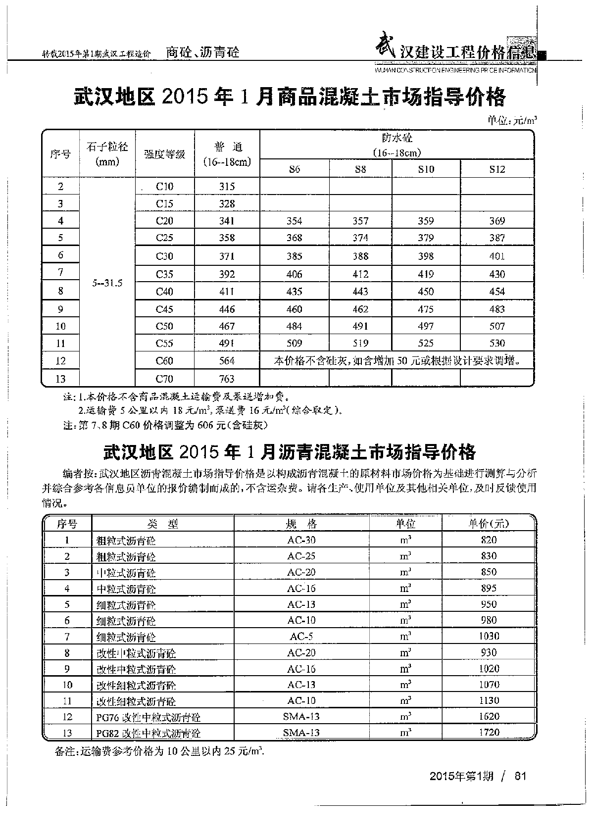 【武汉】商品混凝土市场指导价格(2015年1月)