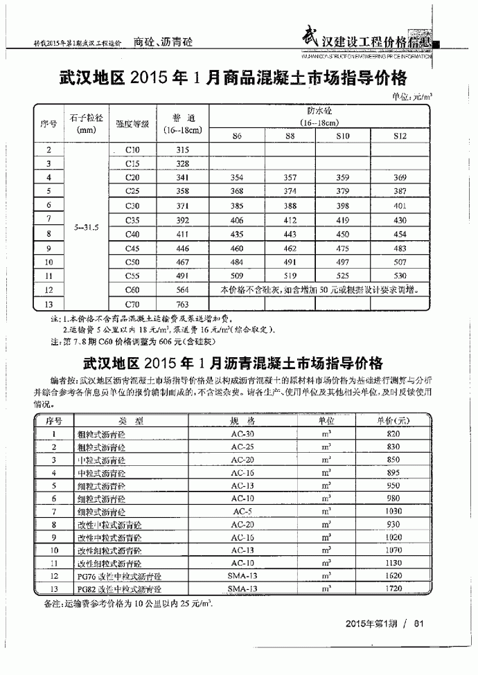【武汉】商品混凝土市场指导价格（2015年1月）_图1