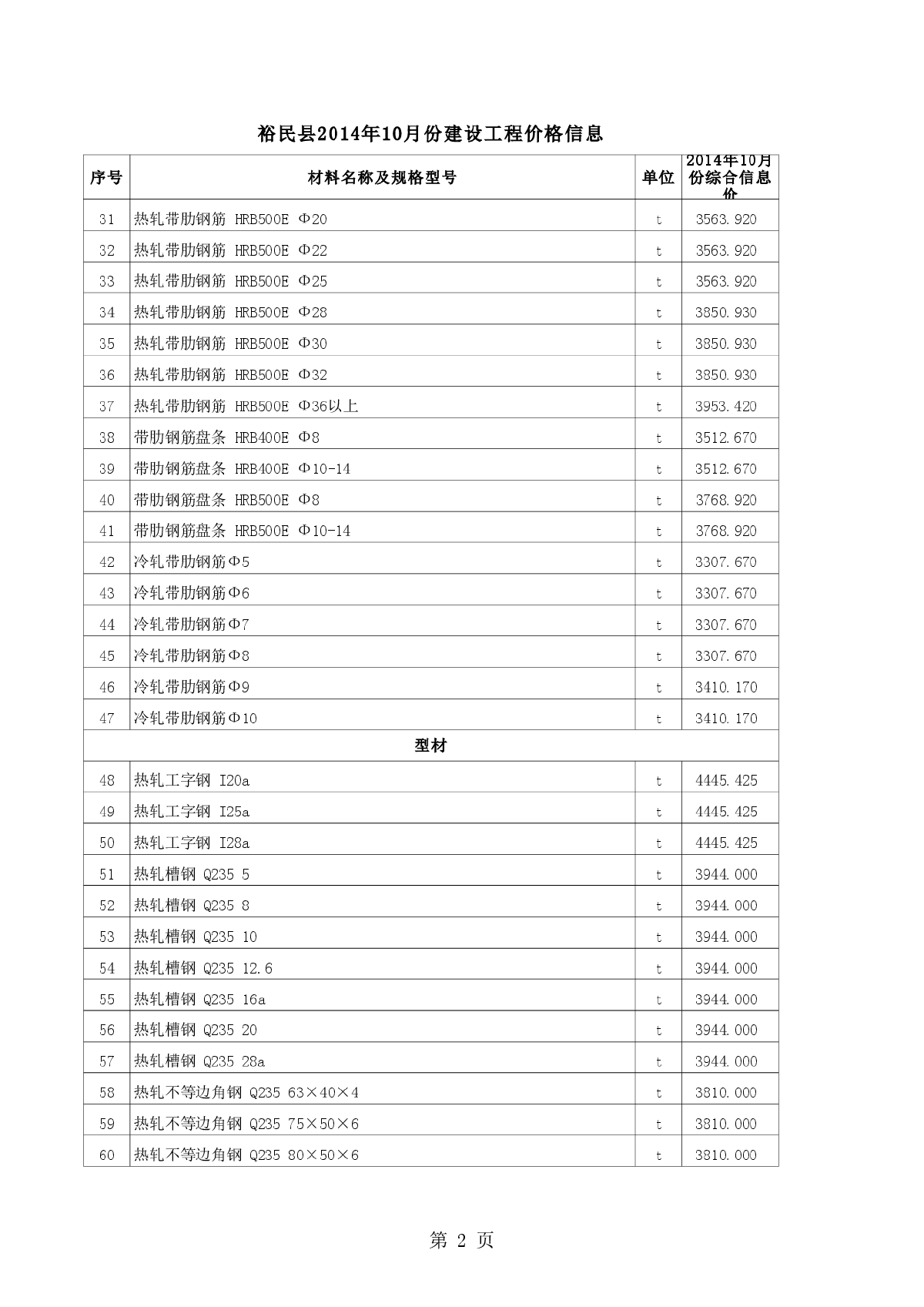 【新疆】裕民建设工程材料价格信息（2014年10月）-图二