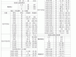 【连云港】电气工程材料厂商报价(市场参考价)（2014年11月）图片1