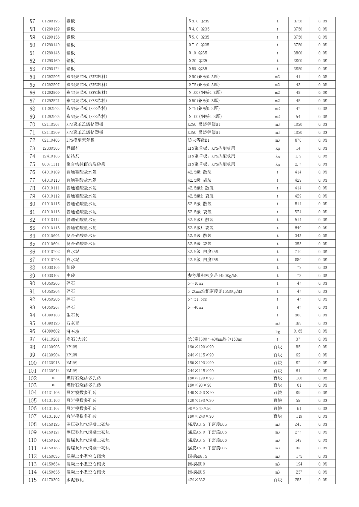 【徐州】材料市场指导价（2014年11月）-图二