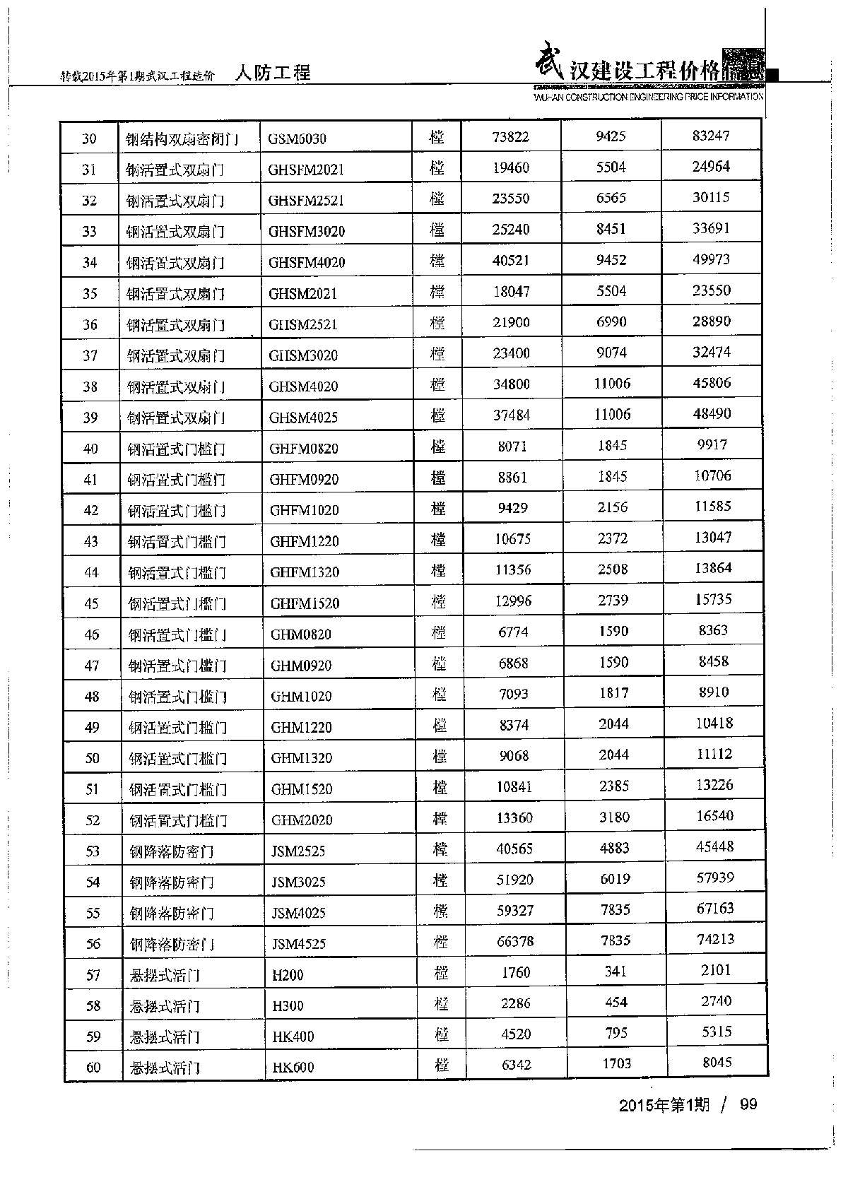 【武汉】人防工程设备参考价格（2015年1月）-图二