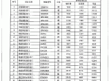 【武汉】人防工程设备参考价格（2015年1月）图片1