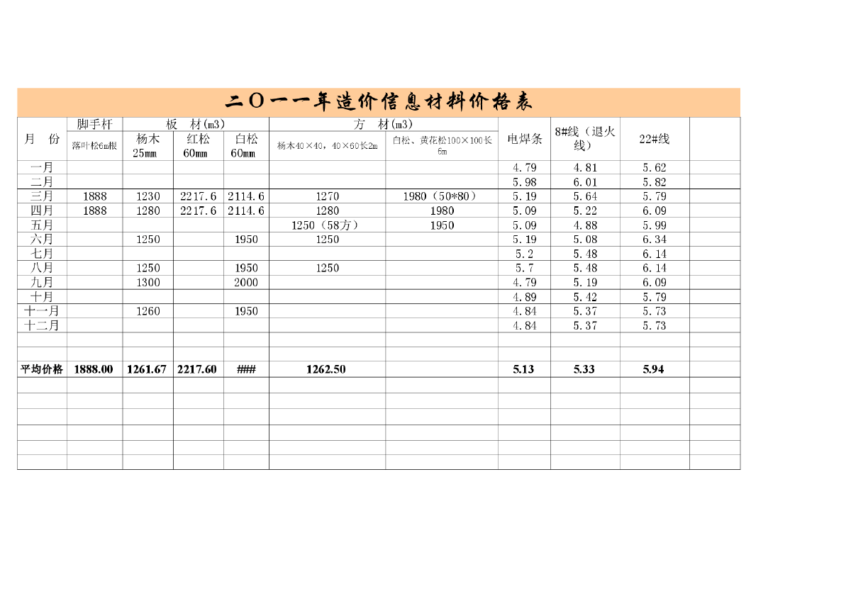 【哈尔滨】建设工程材料价格信息（造价信息汇编）（2003-2011年）-图二