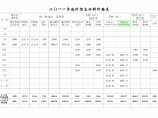【哈尔滨】建设工程材料价格信息（造价信息汇编）（2003-2011年）图片1