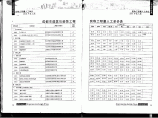 【成都】建设工程材料价格信息(造价信息77页)（2014年2月）图片1