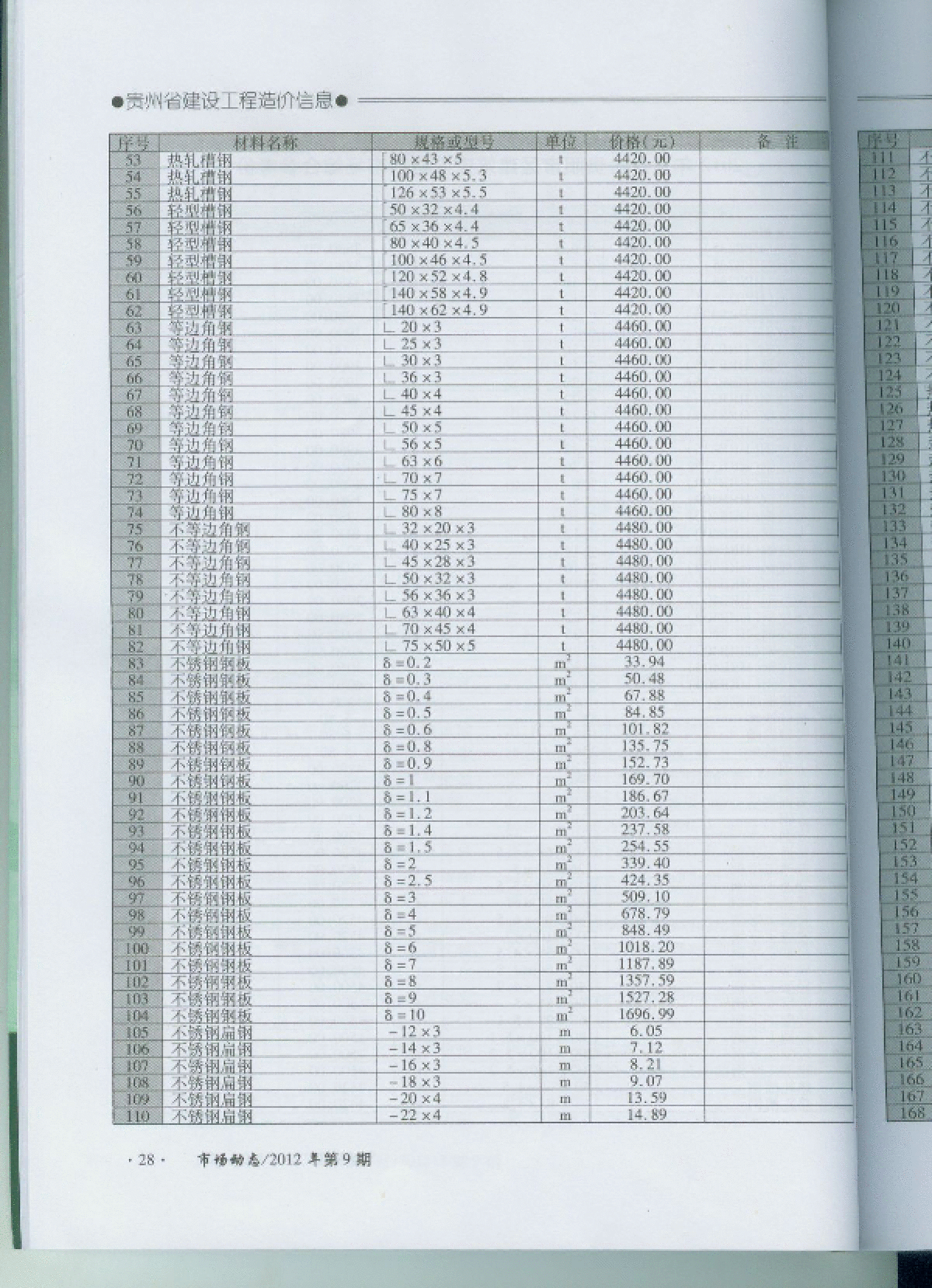 【贵州】建筑安装工程材料价格信息(造价信息 100页)（2012年9月）-图二