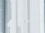 【贵州】建筑安装工程材料价格信息(造价信息 100页)（2012年9月）图片1
