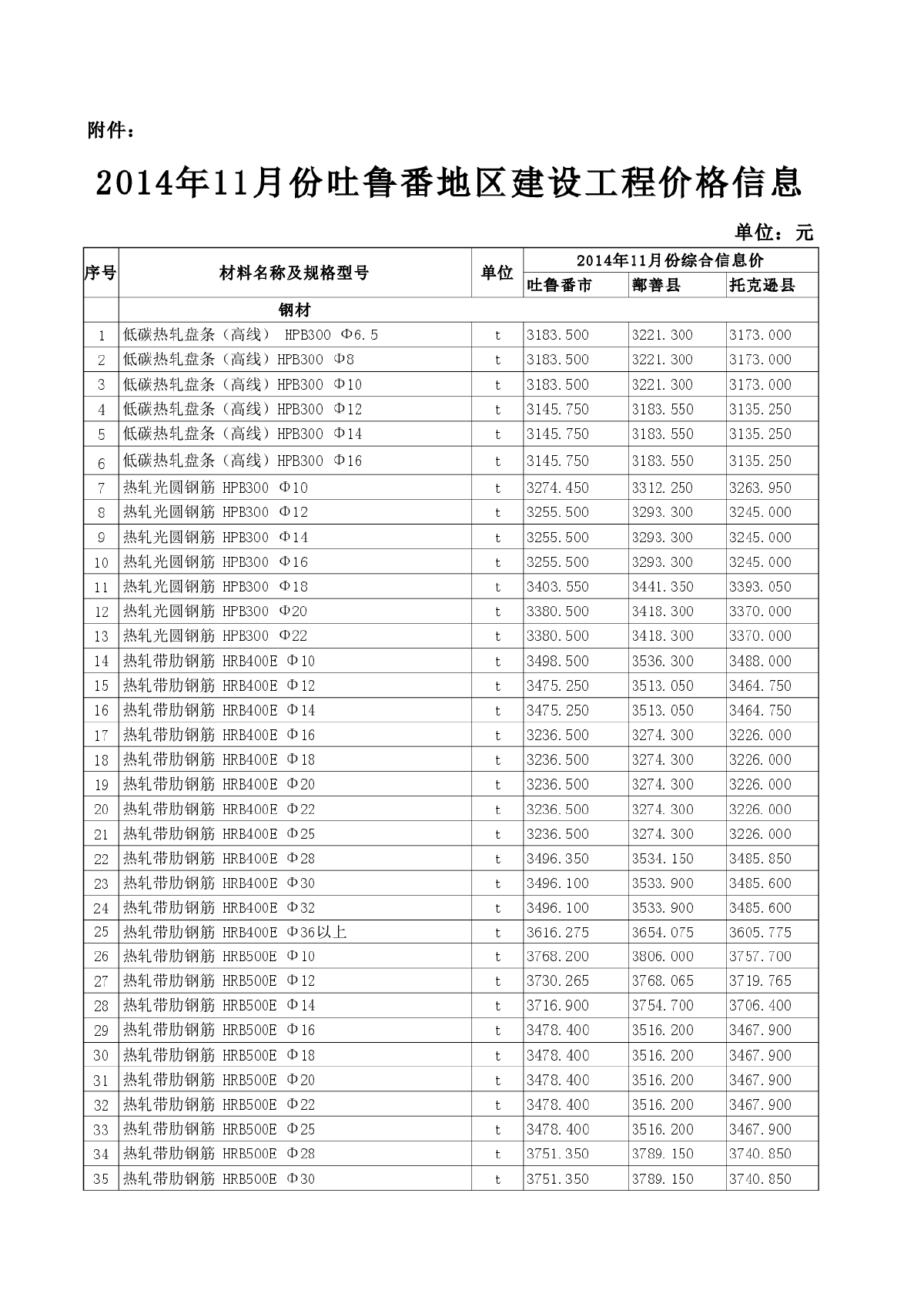 【吐鲁番】建设工程材料价格信息（2014年11月）-图一