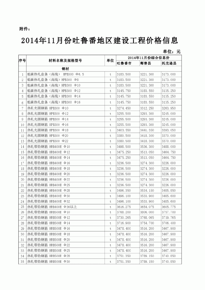 【吐鲁番】建设工程材料价格信息（2014年11月）_图1