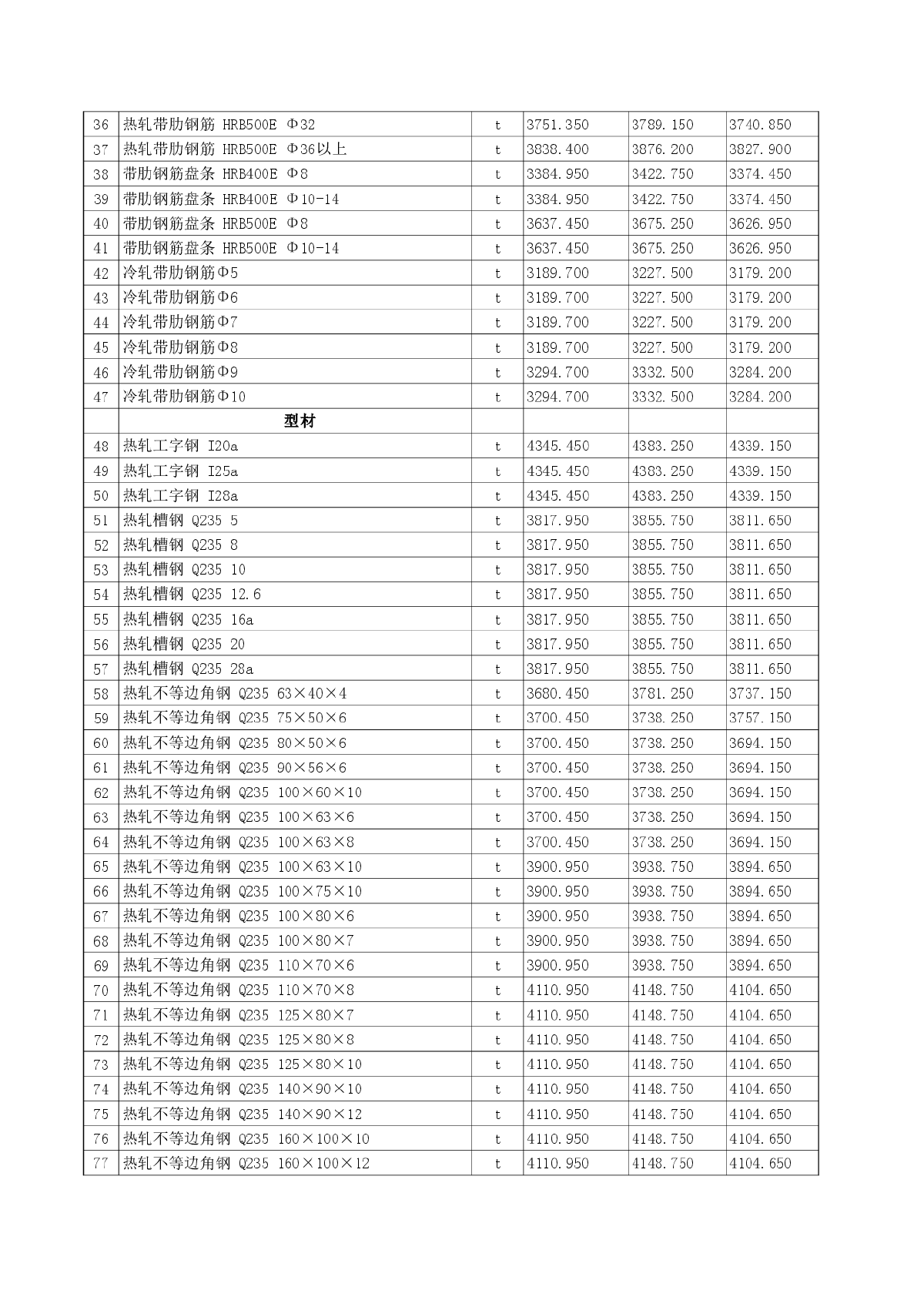 【吐鲁番】建设工程材料价格信息（2014年11月）-图二