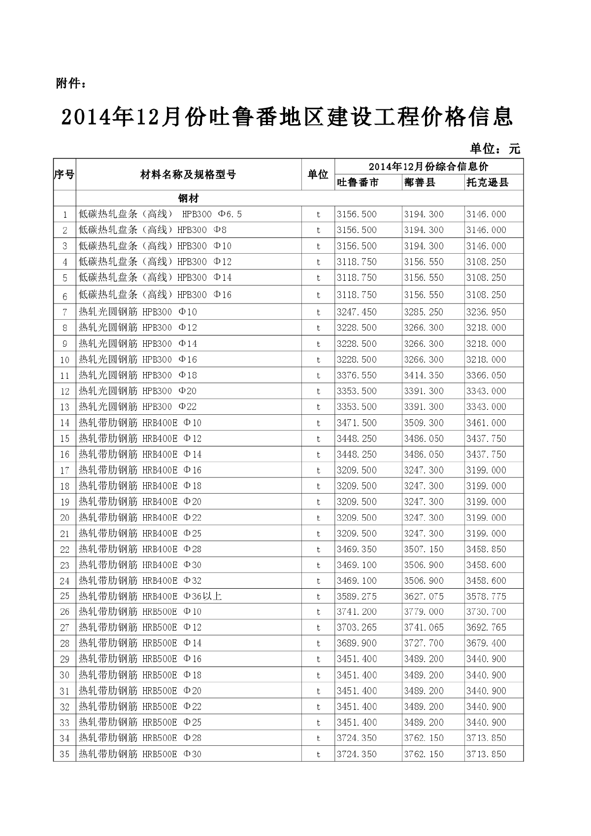 【吐鲁番】建设工程材料价格信息（2014年12月）-图一