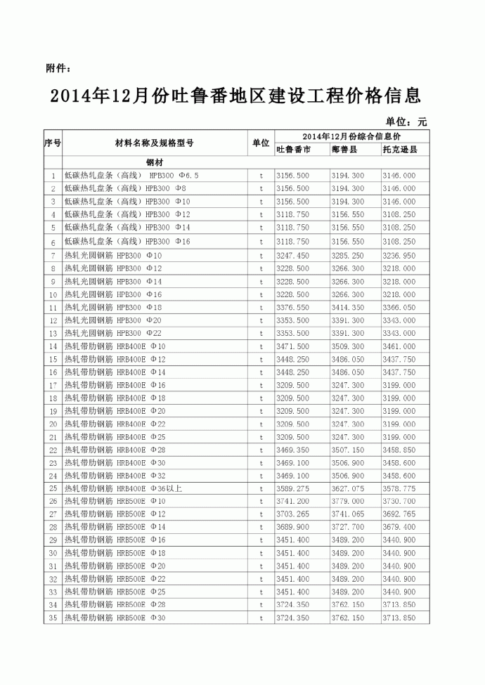 【吐鲁番】建设工程材料价格信息（2014年12月）_图1
