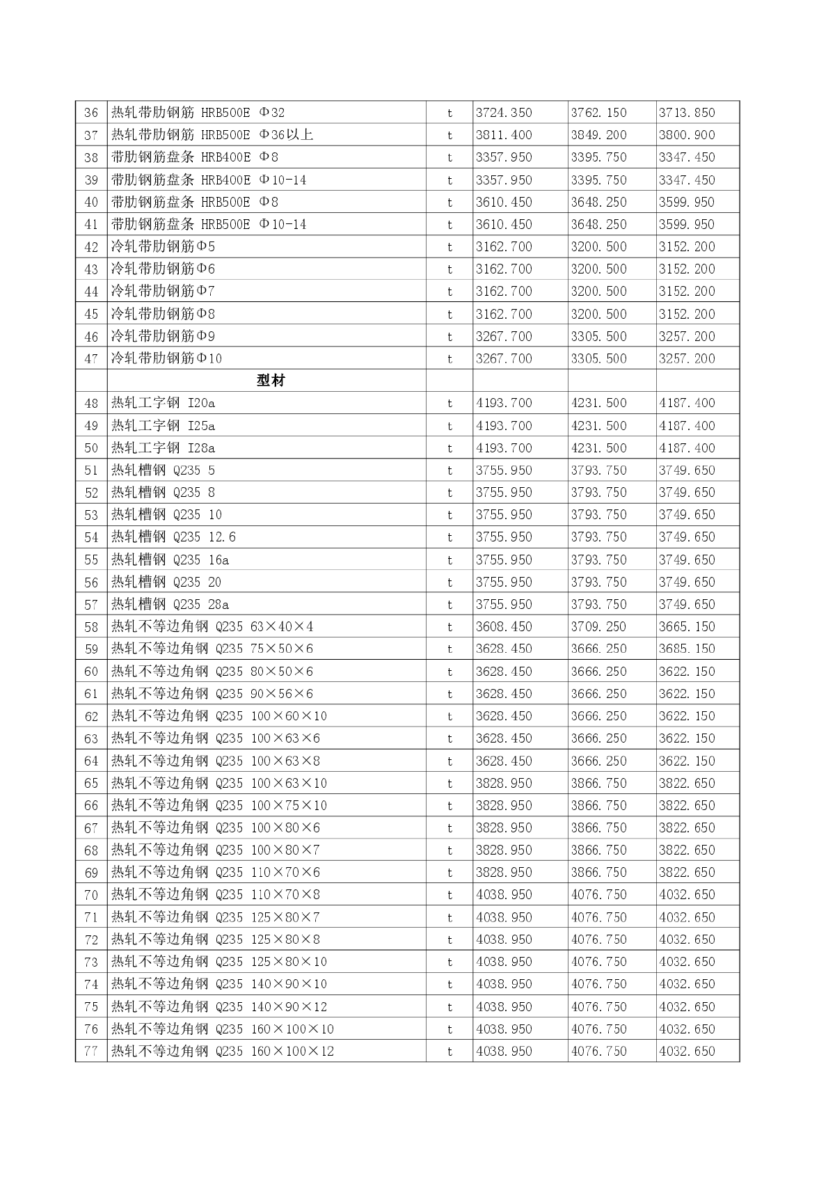 【吐鲁番】建设工程材料价格信息（2014年12月）-图二