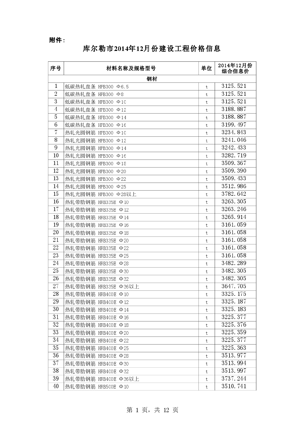 【新疆】库尔勒地区建设工程信息价(500余种)（2014年12月）-图一