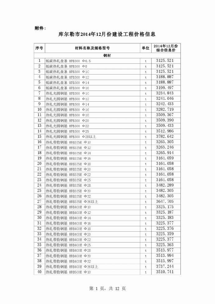 【新疆】库尔勒地区建设工程信息价(500余种)（2014年12月）_图1